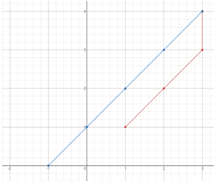 1266-minimum-time-visiting-all-points